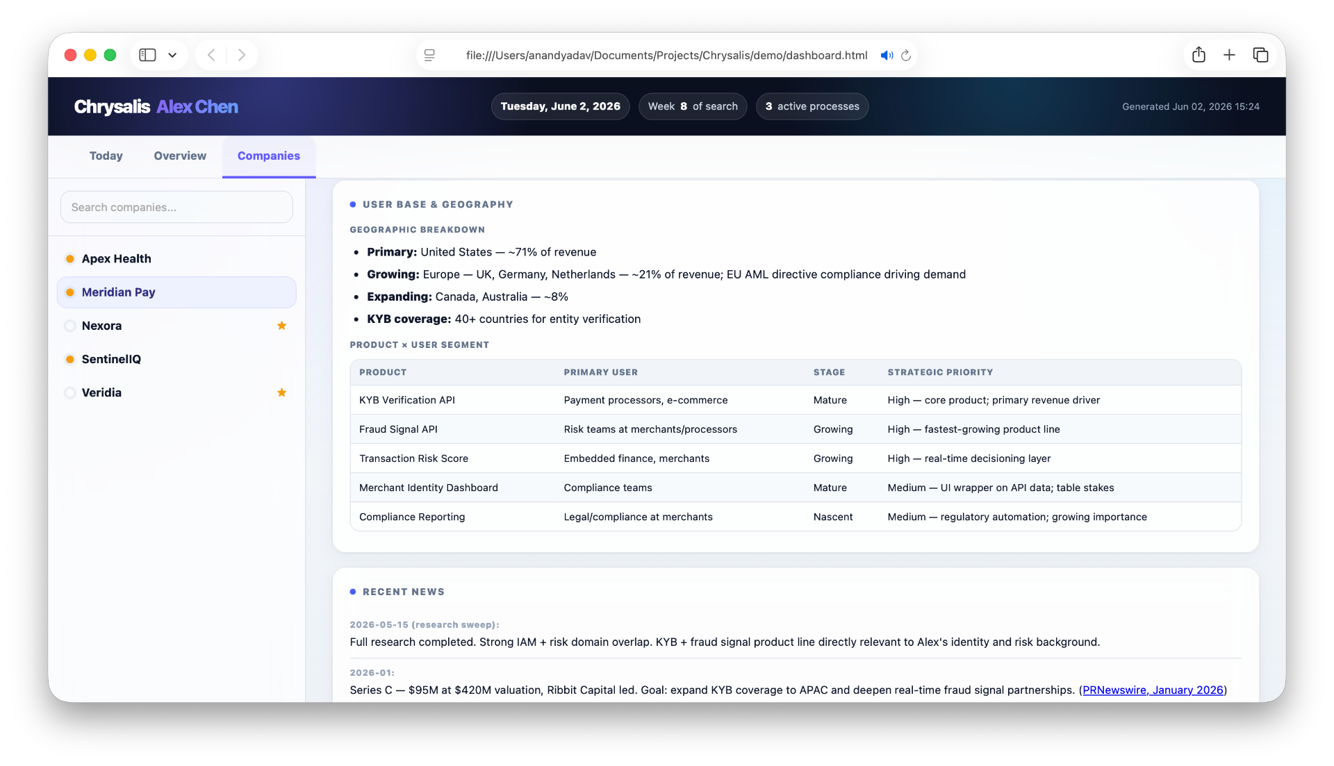 Profile-aware research