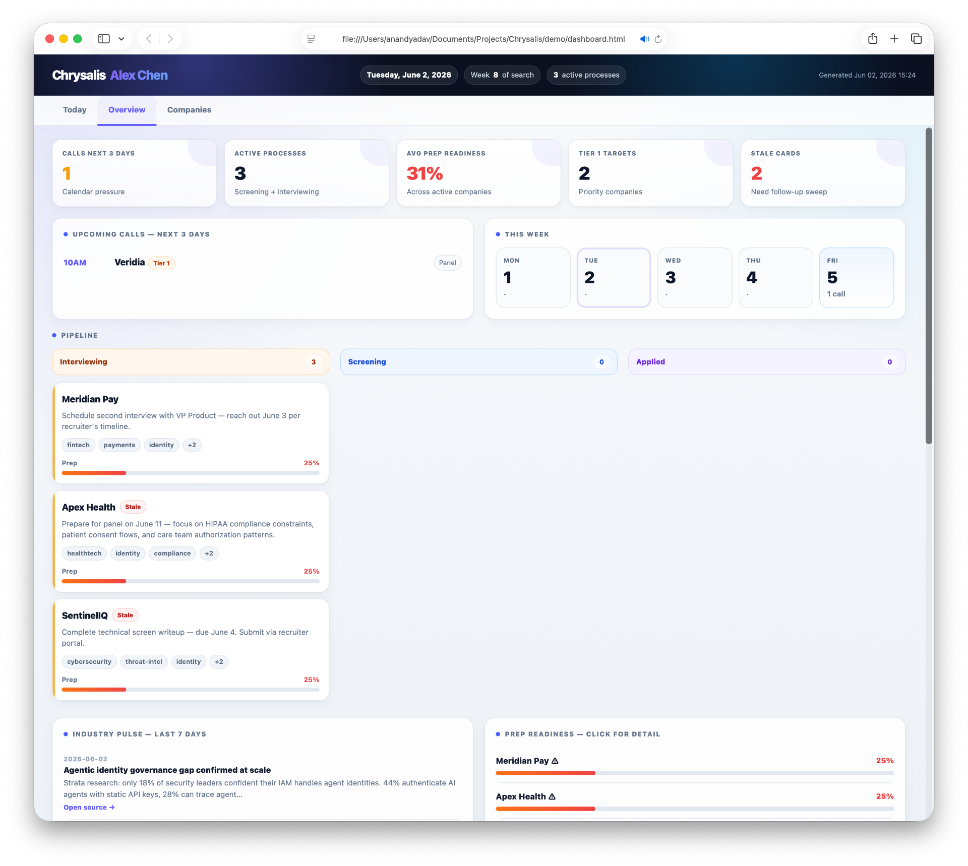 Chrysalis dashboard — pipeline, calendar, prep readiness, and industry pulse in one view